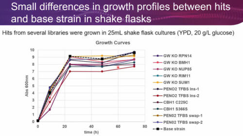 Genome-Wide CRISPR Editing for Improved Protein Expression in Yeast