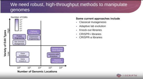 High-throughput CRISPR editing using the Onyx platform identifies essential residues in proteins
