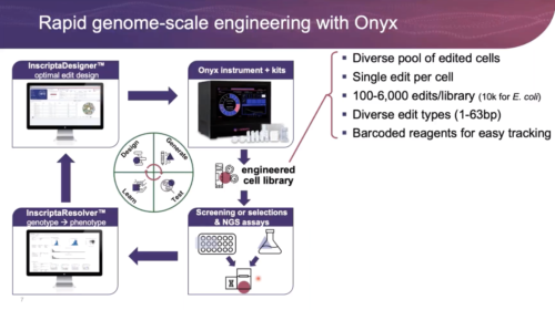 Massively parallel CRISPR genome editing in <em>S. cerevisiae</em> using the Onyx Platform